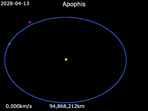 阿波菲斯小行星