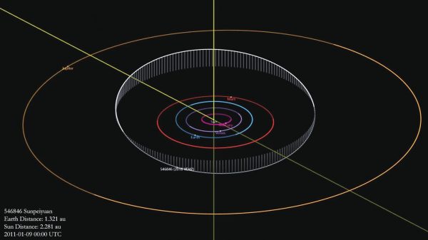 　　“孙霈源星”运行轨道示意图。　　本版图片由受访者提供