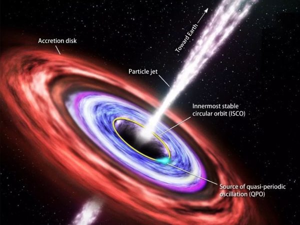 宇宙中最大的超级黑洞_衡水中学超级中学的黑洞效应_大黑洞吞噬小黑洞